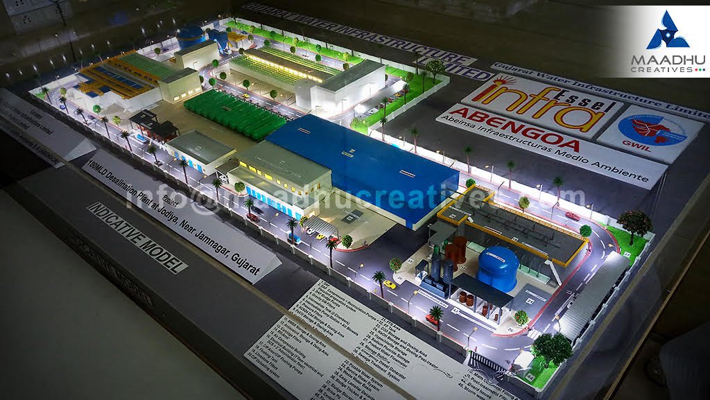 Indicative model plant model