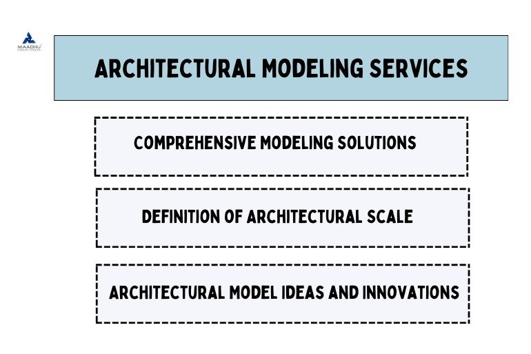 Architectural Modelling Services