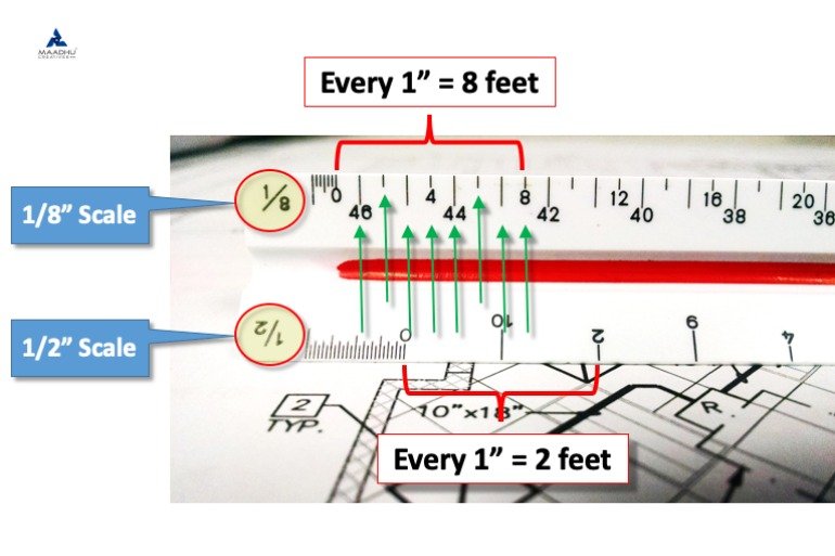 How to read an architectural scale