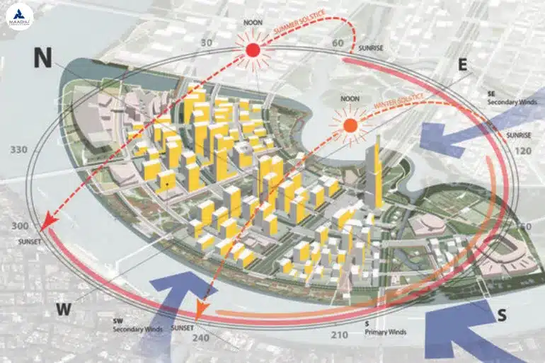 Site Analysis and Urban Planning