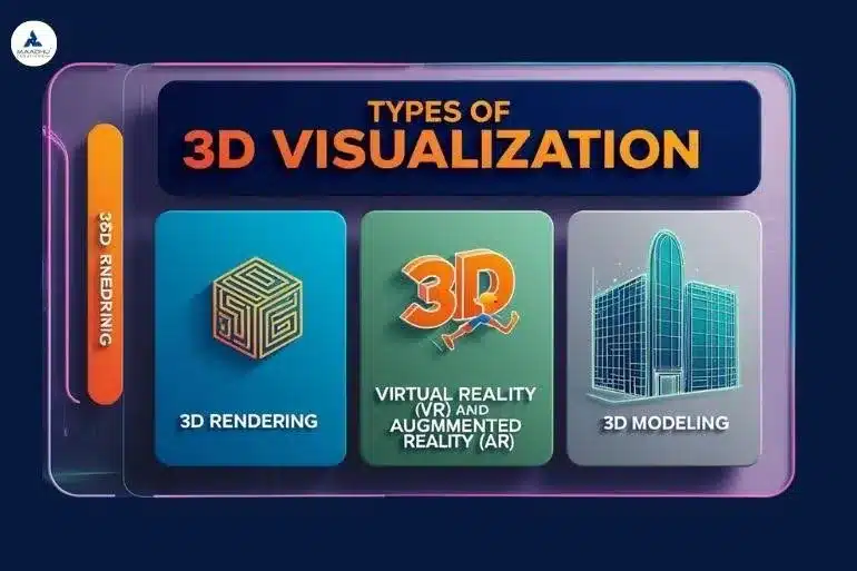 types of 3d visualization