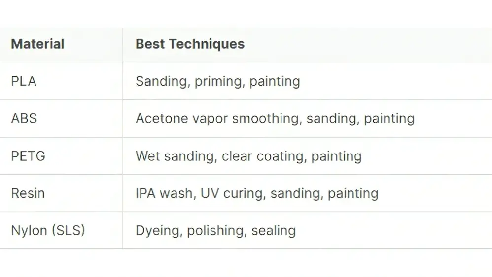 Post-processing techniques for different materials