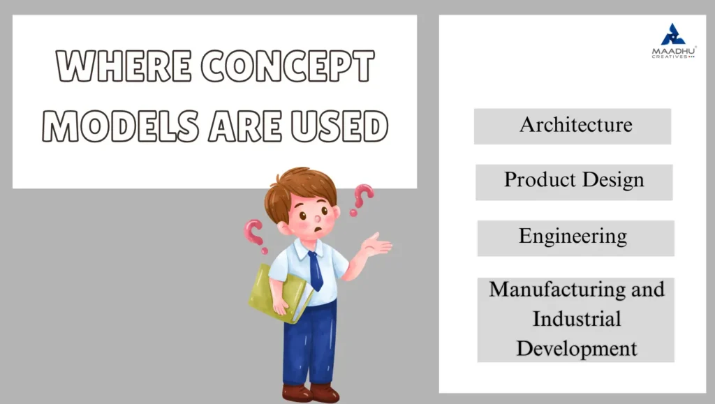 Where Concept Models Are Used