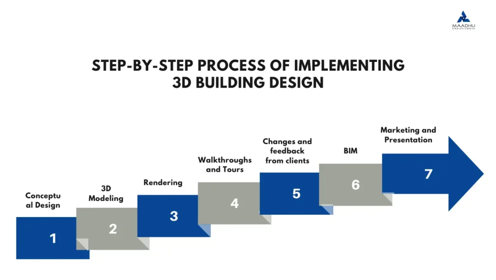 Step-by-step 3D building design process