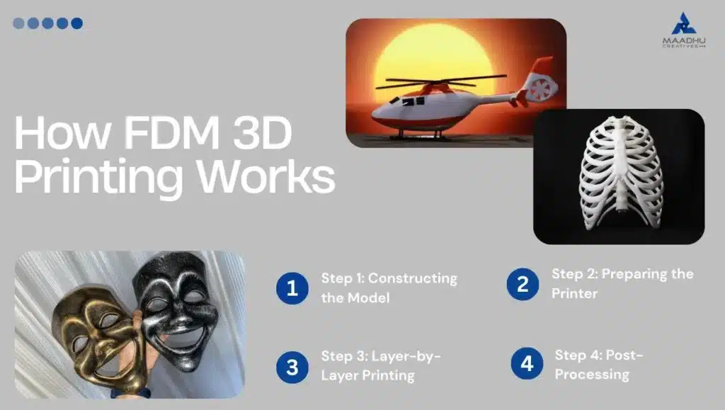 FDM 3D printing