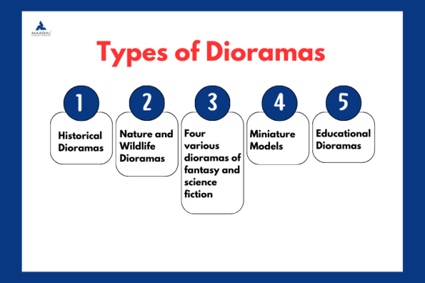 Types of dioramas