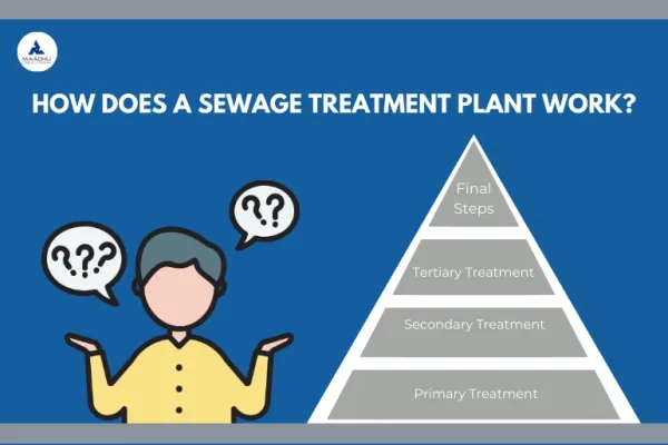 how does sewage treatment plant work