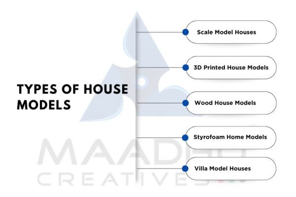 types of house models